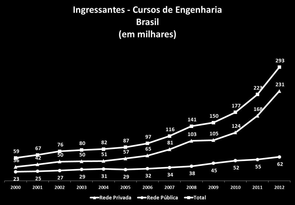 Cursos de Engenharia