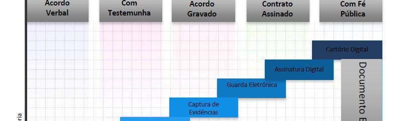 Eficácia Probatória ASS. DIG.