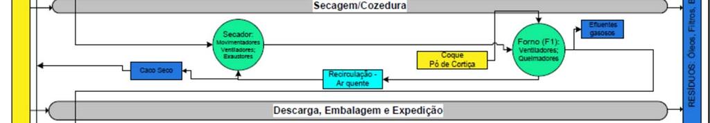 utiliza no fabrico dos seus produtos matérias primas