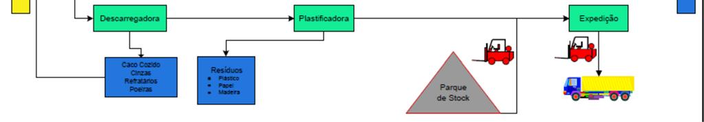 A matéria prima argilosa constitui a base da pasta