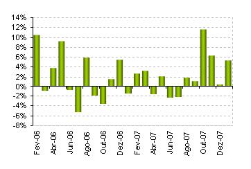 do Ouro. Em resumo, na maturidade, ou seja 26 de Fevereiro de 2009, a Estrutura do Depósito a Prazo BES Ouro Janeiro 2008 garante: i. 100% do capital investido ii.