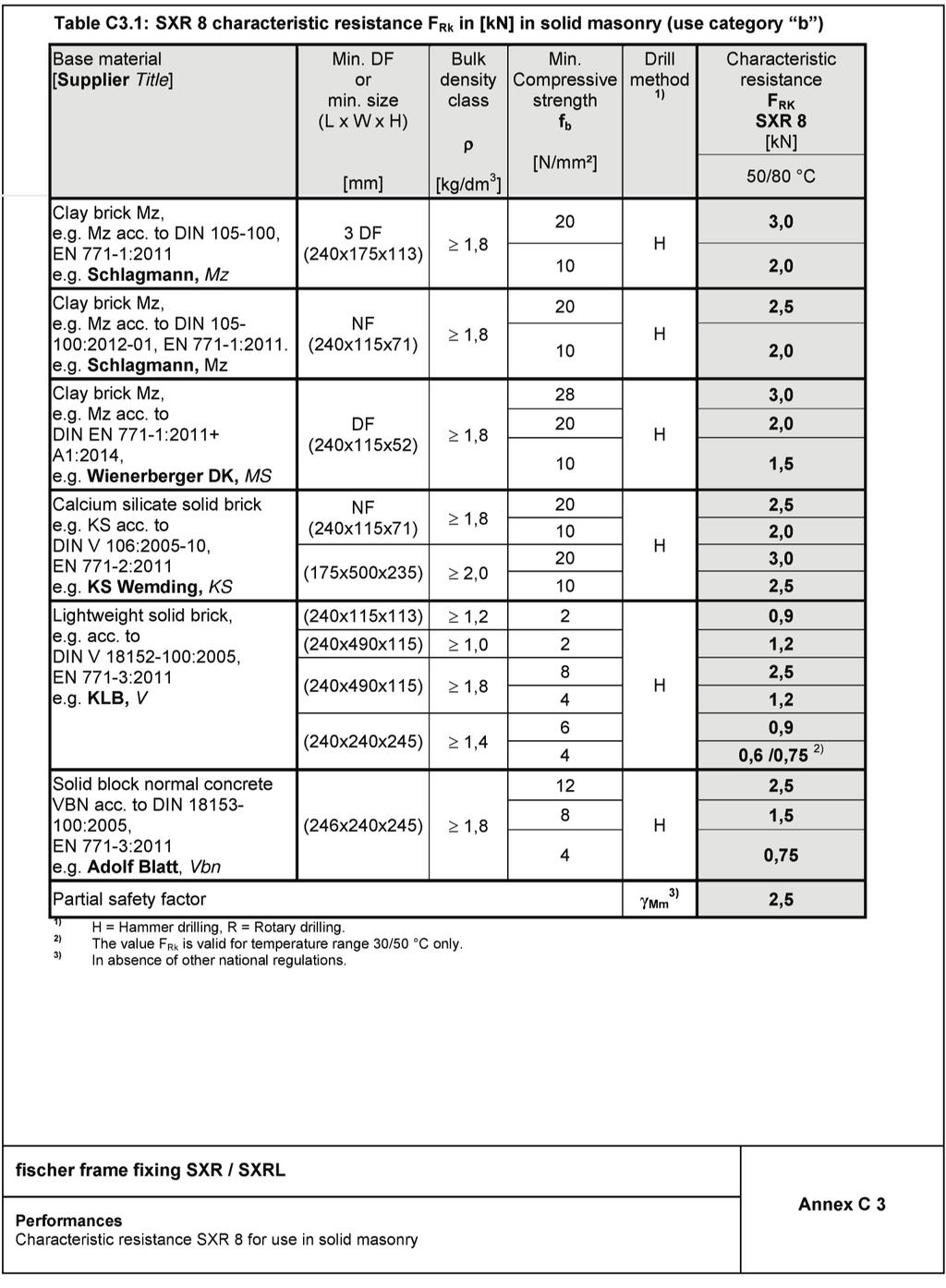 Appendix