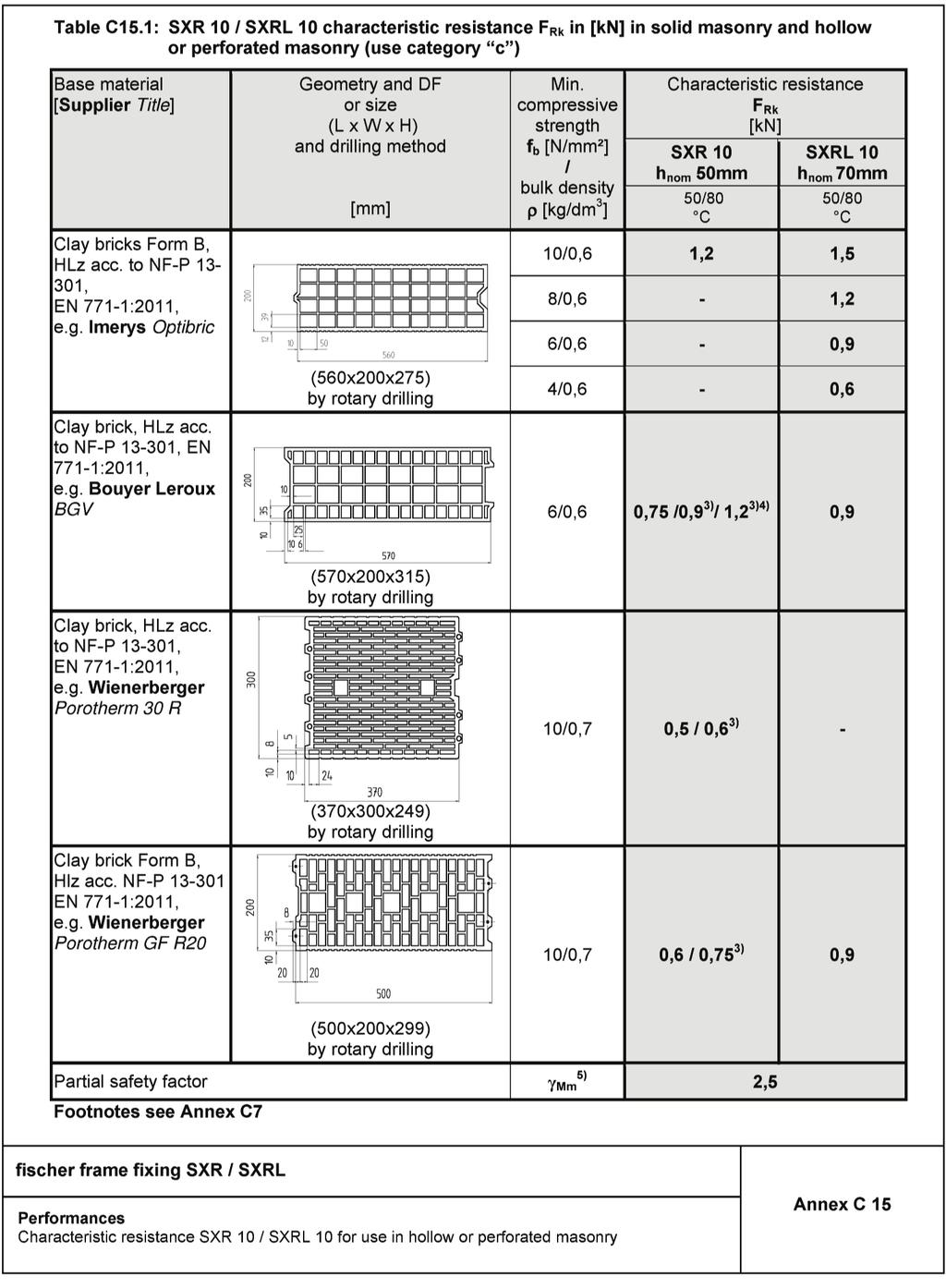 Appendix