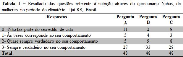 Além disso, o direito de acesso à alimentação saudável não pode comprometer fundos para garantir outros direitos essenciais para o ser humano, como saúde e educação (BRASIL, 2014).