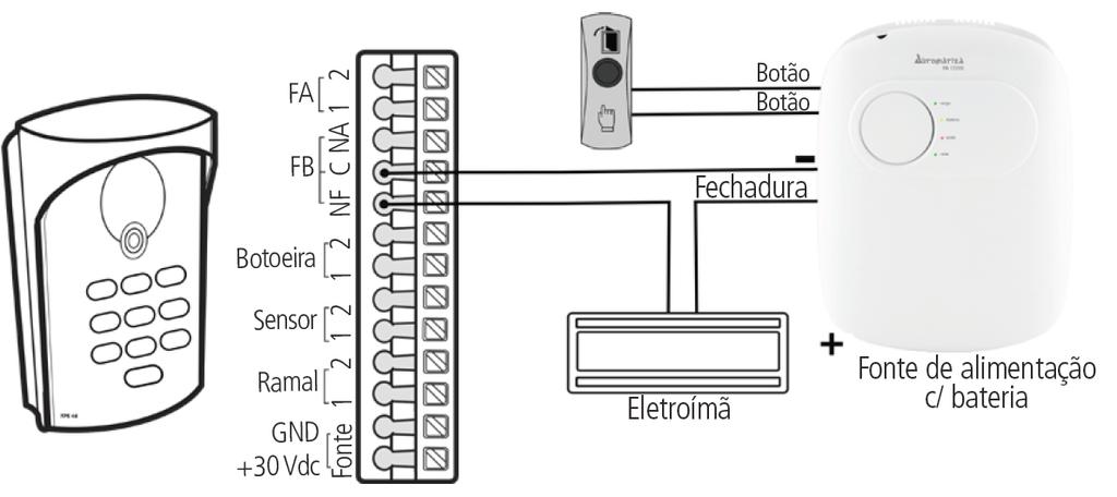 Ao utilizar uma placa temporizadora, ou uma fonte com temporizador, utilize uma ligação em série entre os relés de acionamento, conforme exemplos