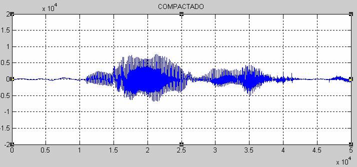 Figura 4- Aproximações A figura 5 mostra a forma de onda original da palavra WAVELET que foi testada no programa de compactação.