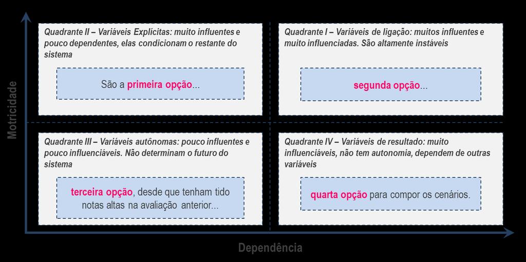 Incertezas Críticas