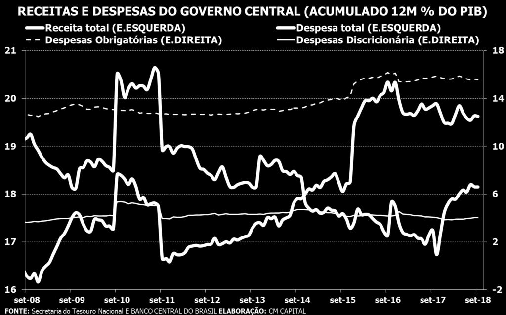 A moderação da recuperação da atividade econômica