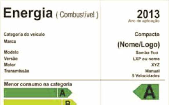 (correção); Consumo e emissões são medidos em