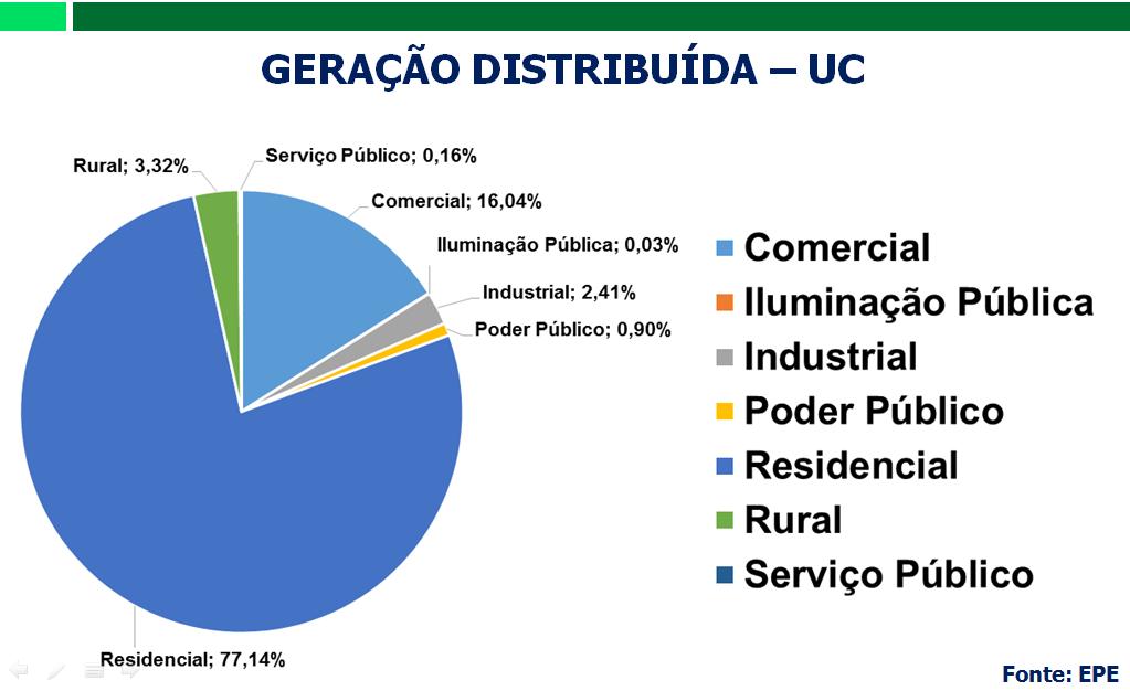 Conselho de Consumidores de