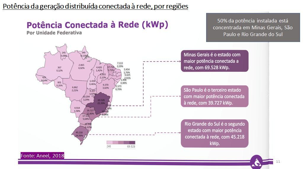 Dificuldades encontradas atualmente Política: não temos uma política bem clara sobre a inserção e o desenvolvimento das energias renováveis na matriz energética do Brasil.