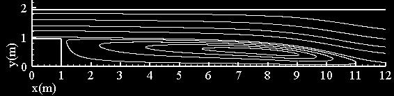 99 Fgura 50: Detalhe das lnhas de corrente no vórtce prncpal para Reynolds 100, 200, 400, 600, 800 e 1000. Na Fgura 52 são apresentadas as Isolnhas de pressão para os Reynolds em estudo.