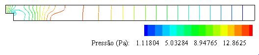 101 Fgura 52: Isolnhas de pressão para