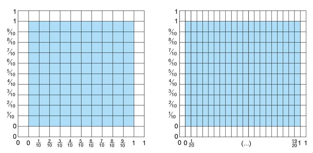 78 n= 10 e m= 10 com dstrbução do tpo progressva geométrca bdreconal em ambas as dreções para os macro-elementos 1, 4 e 5; n= 20 e m= 10 com dstrbução do tpo progressva geométrca undreconal na dreção