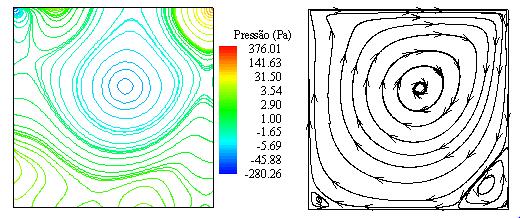 Fgura 39: Campos de pressão e lnhas de