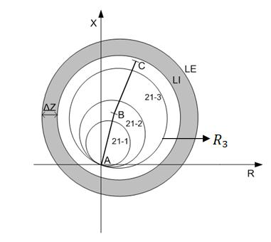 1 ilustra a característica típica de uma oscilação de potência estável, que tende a cruzar o eixo X, e de uma instável, que tende a buscar outro ponto operacional sem mudar de quadrante no plano R-X.