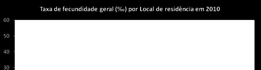 efetivo médio de mulheres em idade fértil (entre os 15 e os 49 anos) desse