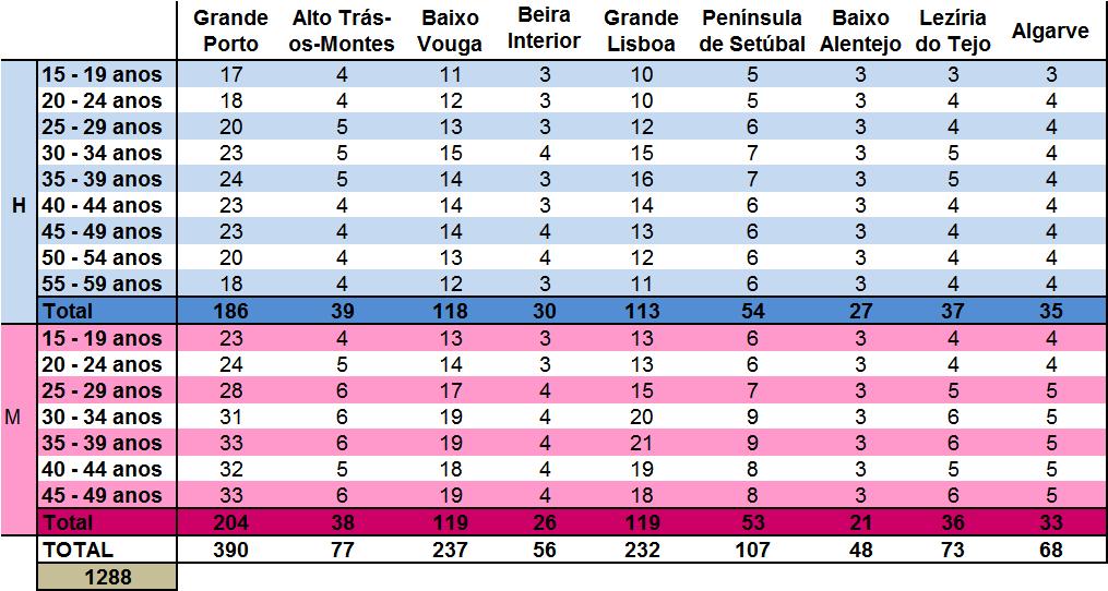 Metodologia 7.