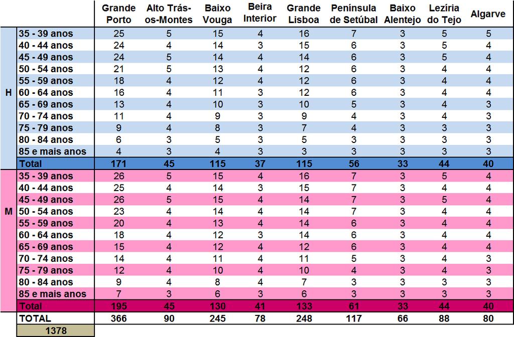 Metodologia 7.