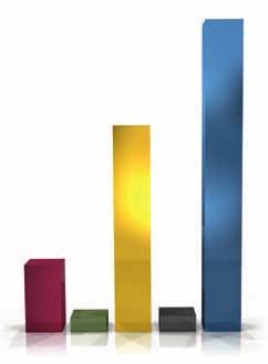 Ativo Total R$ mil SEGMENTOS 2005 2006 Mix 2007 Mix SEGUROS GERAIS 38.958.768 49.301.005 25,4% 56.448.756 64.902.866 74.601.623 85.336.425 22,5% % 19,5% 26,5% 14,4% 15,0% 14,9% 14,4% SAÚDE 7.762.