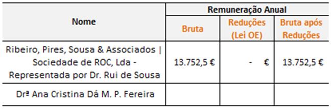 Fiscal Único Nomeação ROC