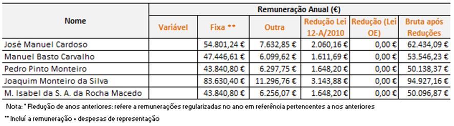 Conselho Administração 2017