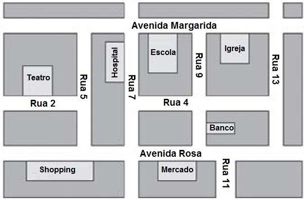 Matemática 21. No mapa abaixo, encontram-se representadas às ruas do bairro onde mora Mariana.
