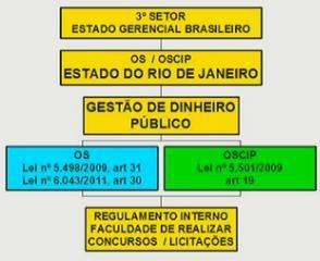 Ou seja, a OSC faz o que quiser com o dinheiro recebido. No entanto, responderá sozinha por eventual irregularidade na utilização do dinheiro.