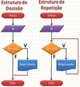 Repetição Simples na Prática #include <iostream> using namespace std; main() // Teste