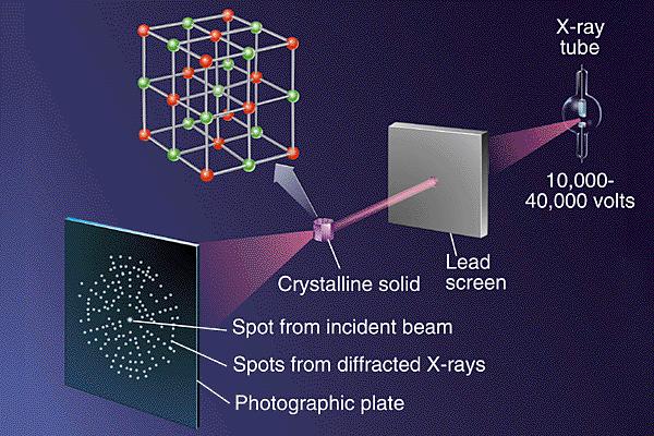 Microscópio óptico O estudo da estrutura cristalina não é possível através da microscopia óptica.