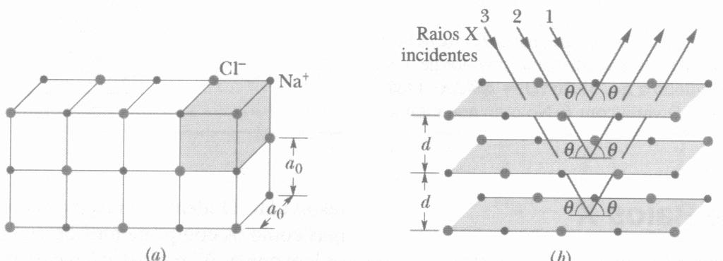 Porém, para qualquer ângulo de