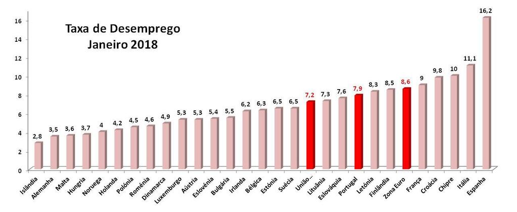 5. CUSTOS DO TRABALHO E PRODUTIVIDADE De acordo com os dados divulgados pelo Eurostat observou-se que, no conjunto dos países da União Europeia, os custos unitários do trabalho no 4º trimestre de