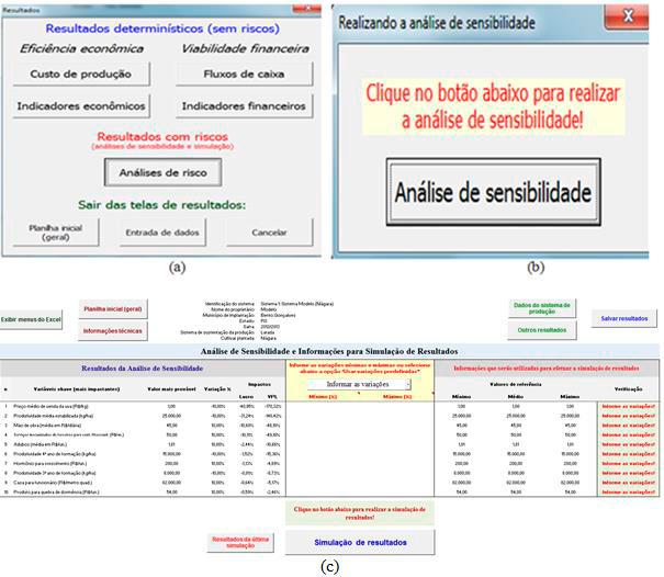 Ilustração das telas de resultados financeiros sob condições