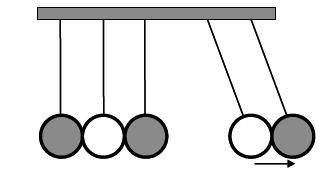 d) e) Impulso e Quantidade de Movimento 15 - (ENEM/2014) Para entender os movimentos dos corpos, Galileu discutiu o movimento de uma esfera de metal em dois planos inclinados sem atritos e com a