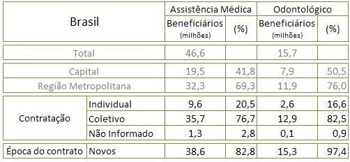 SS - beneficiários Data base: Junho/2011