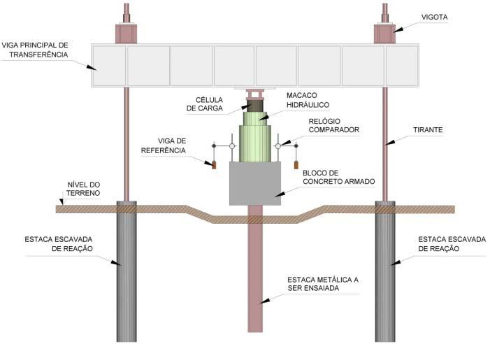 Prova de Carga - Trilho TR-37 -, m Carga (kn) 1 3 5 7 5 Recalque (mm) 1 15 5 3 Figura. - Croqui e detalhes do sistema de prova de carga utilizado nas estacas tipo trilho TR 37.