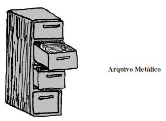 b) Arquivo inativo, morto ou permanente - abriga os documentos dos alunos que concluíram, frequentaram ou por qualquer motivo, interromperam as atividades na IES.