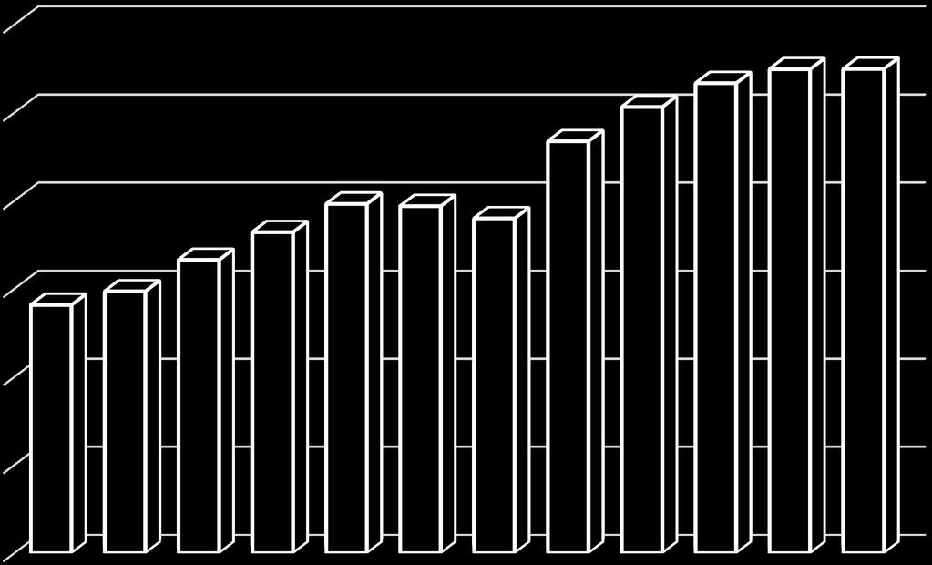 Os dois gráficos a seguir apresentam a variação no saldo das aplicações referentes ao fundo de mobilização permanente (FMP) e ao fundo de construção