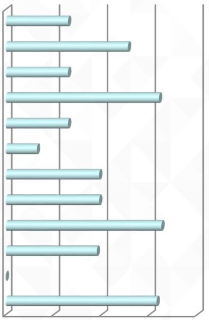 Turnover Novadelta Dezembro,6% Novembro,5% Outubro,6% Setembro,64% Agosto,6% Julho,3% Junho,39% Maio,39% Abril,65% Março,38% Fevereiro,% Janeiro,63%,%,%,4%,6%,8%