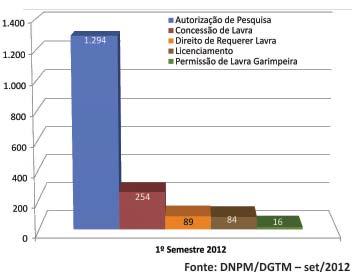 Sul (66,7%), além do Paraná (8,9%) e São Paulo (5,6%), que responderam por 81,1% desses títulos (Apêndice 3D).