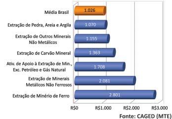 Figura 14: Distribuição do estoque de mão-de-obra da indústria de transformação mineral (jun/2012).