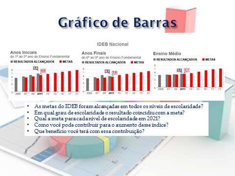 No slide seguinte há outro gráfico de barras que retrata um assunto muito interessante para debater com os alunos que são as causa de mortalidade de jovens no Brasil.