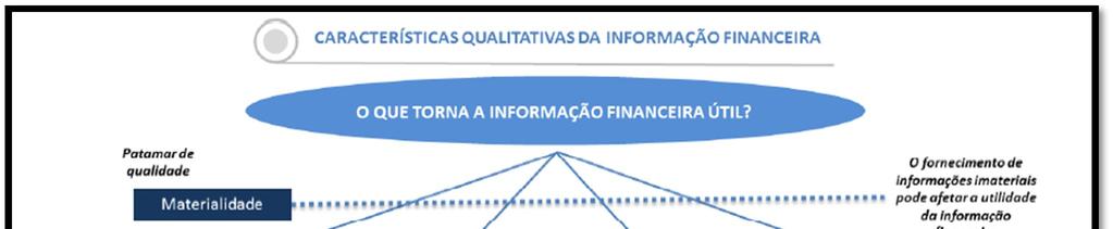 21 (2014) chegaram a conclusão que em dois desses países não houve uma melhoria da relevância da informação contábil.