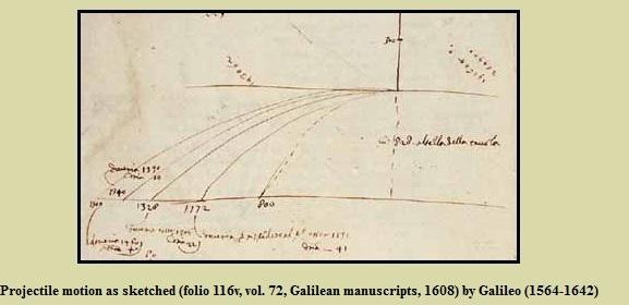 Contexto histórico Há cerca de 400 anos, no séc.xvii, Galileu conduziu uma série de experiências baseadas na observação, relacionadas com o movimento de projécteis.