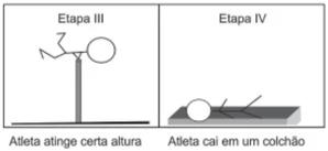 5. ENEM MEC - Uma das modalidades presentes nas olimpíadas é o salto com