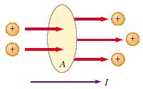 Corrente elétrica Define-se corrente elétrica como a quantidadede carga que passa pela secção de um fio condutor por unidadede tempo: A
