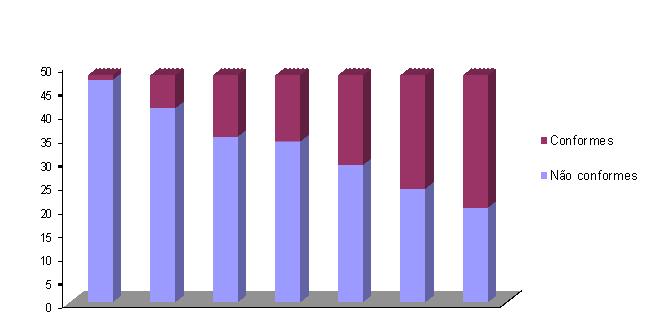 Nº Enfermarias Estoque extra de medicamentos Quantidade de reposição de medicamentos Quantidade de reposição de soro Existencia de medicamentos vencidos Medicamentos identificados da mesma forma que