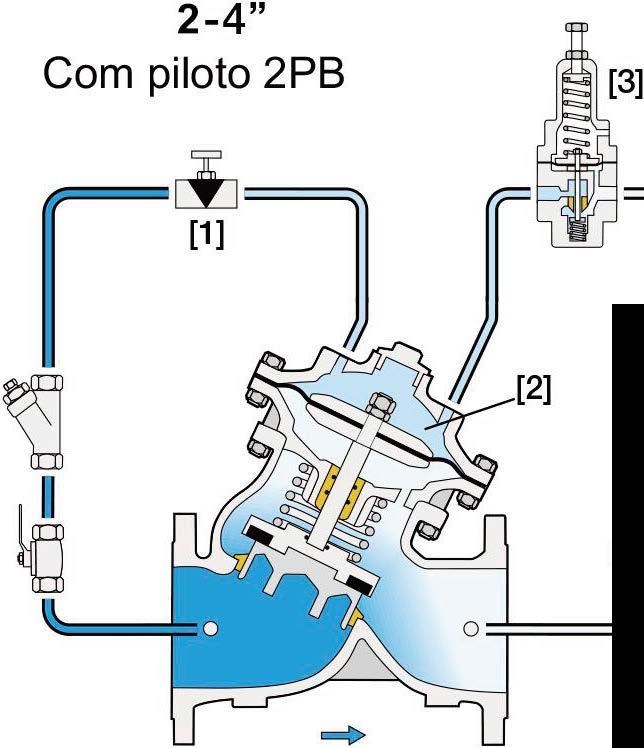 Operação O modelo VA-601 uma válvula controlada por piloto redutor de pressão de 2 vias, ajustável.