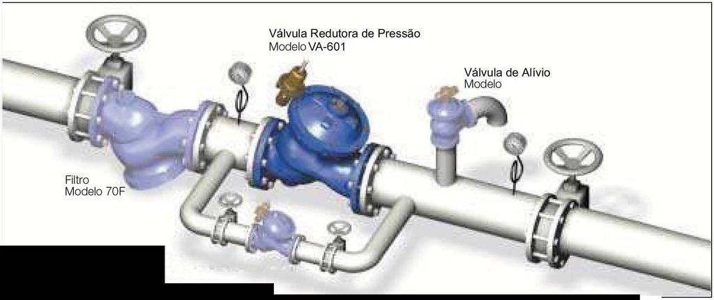 As bombas fornecem água para a rede e reservatórios. A pressão do sistema é demasiadamente elevada para abastecer as residências, exigindo assim um sistema de redução de pressão.