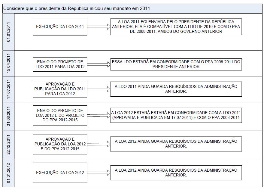 Relação entre os